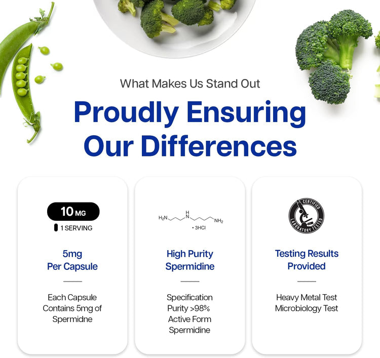 Spermidine Supplement 10Mg 120 Capsules (98% of Spermidine 3HCL - Third Party Tested) for Healthy Aging, Longevity, and Cellular Renewal - Made in Canada